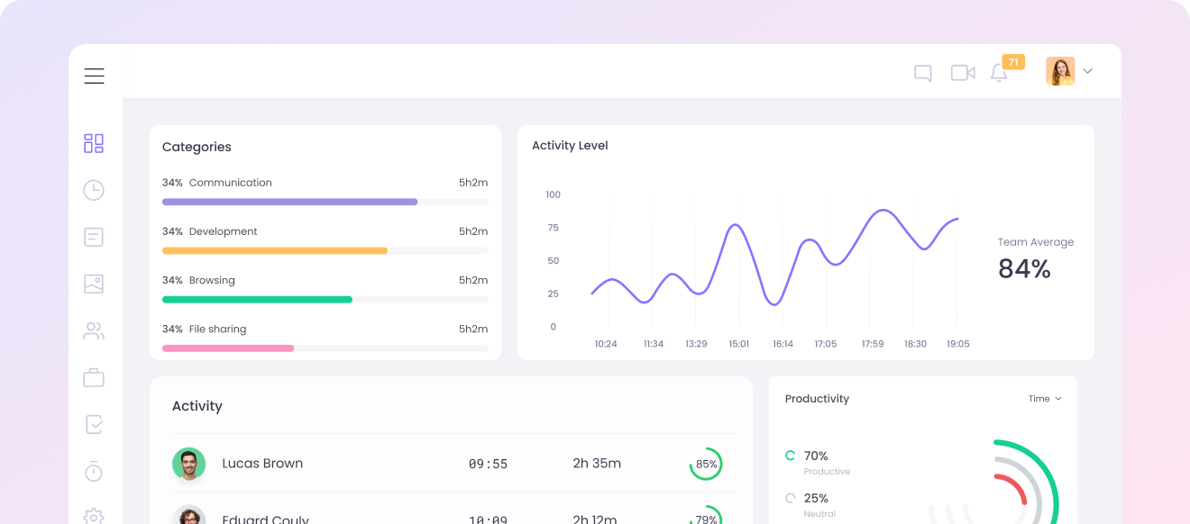 Mejor alternativa a RescueTime con características de seguimiento del trabajo remoto