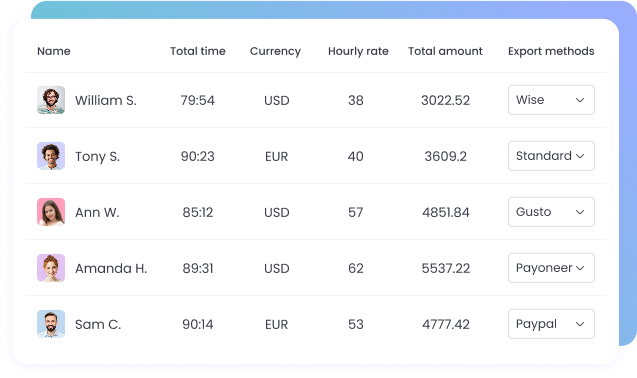 Автоматизируйте расчёт зарплаты с интеграцией Stripe и экспортируйте данные