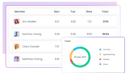 All-in-One Team-Chat für Zeiterfassung und Aufgabenmanagement