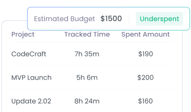 Контроль затрат в реальном времени для агентств