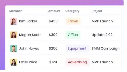 Comprehensive expense reporting for better visibility, control and budget management