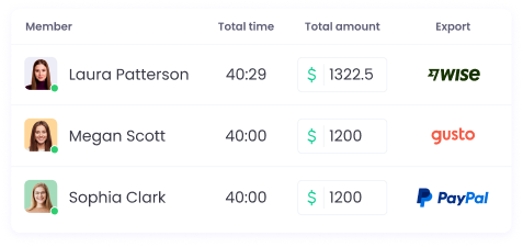 Track employee earnings with detailed payroll reports based on hourly rates and tracked time