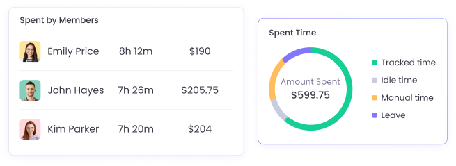 Track project budgets, assess costs and monitor budget usage