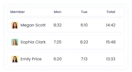 Time Tracker hours report