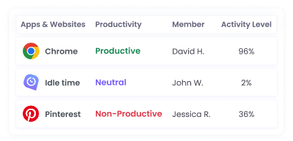 ПО учета времени, отслеживающее использование приложений и сайтов для продуктивности