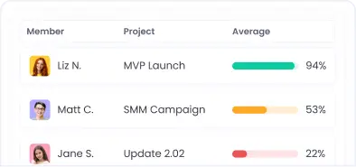 Отслеживание уровня активности с данными audit log