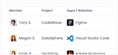 Мониторинг в реальном времени с данными audit log