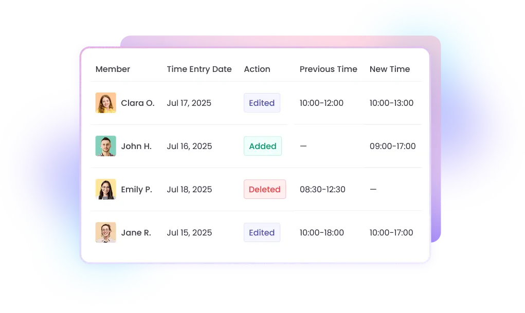 Журнал аудита учета времени с добавлениями, правками, удалениями и историей активности workspace