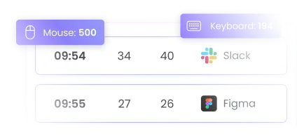 Ежедневный мониторинг активности для детальных журналов работы