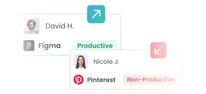 Измерение продуктивности через активность и использование приложений