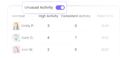 Необычная активность и аномальные рабочие паттерны
