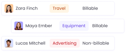 Учёт расходов компании с указанием даты, категории и квитанций