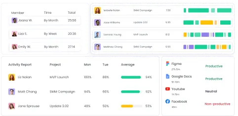 Alternative TMetric avec des rapports de productivité détaillés et des analyses de données