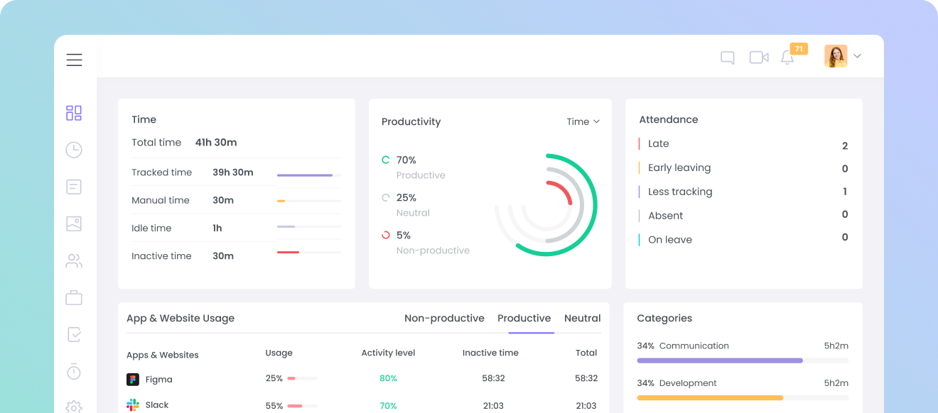 La meilleure alternative à TMetric pour la surveillance des employés