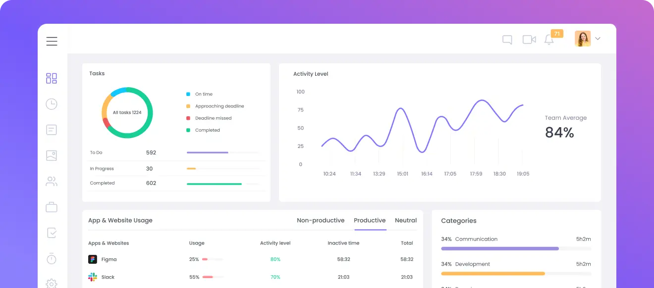 La mejor alternativa a Toggl con funciones mejoradas y mejor precio