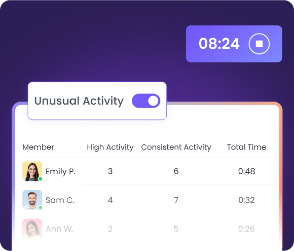 Автоматическое отслеживание нетипичной активности сотрудников