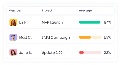 Обнаружение нетипичных рабочих паттернов через показатели активности в реальном времени