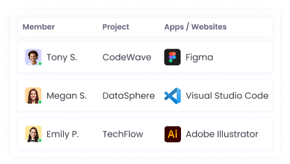 Отслеживание нетипичной активности сотрудников в режиме реального времени