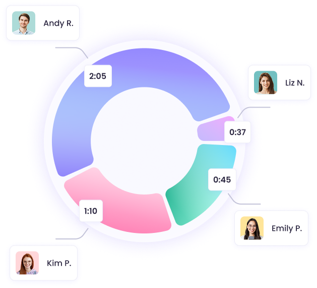 Визуализация нетипичной активности сотрудников в интерактивных диаграммах