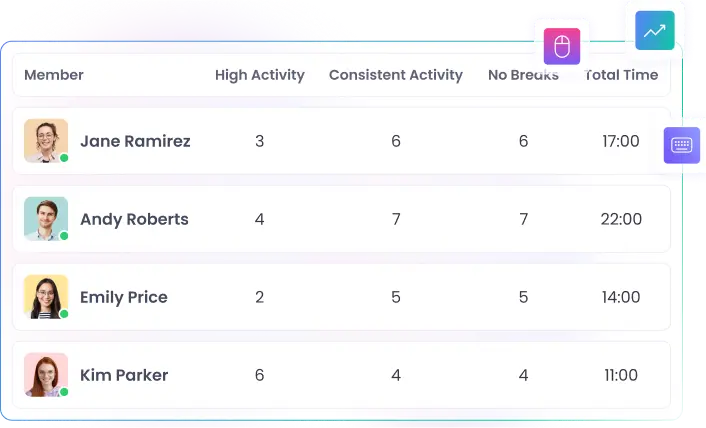 Отслеживание нетипичной активности сотрудников для обнаружения аномального рабочего поведения