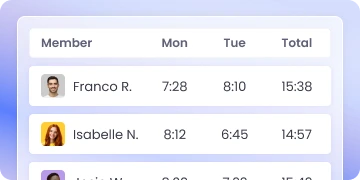 Точное отслеживание рабочего времени и активности сотрудников