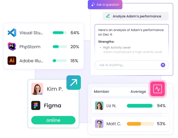 Анализируйте производительность сотрудников с помощью ИИ