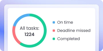 Глубокая аналитика по трендам, ресурсам и эффективности