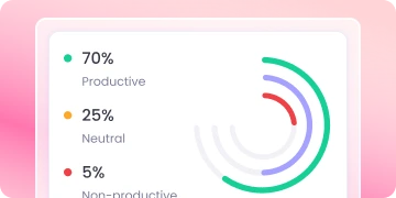 Мониторинг продуктивности и выявление узких мест