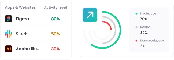 Используйте данные аналитики рабочей силы, чтобы выявлять тренды продуктивности и улучшать эффективность команды