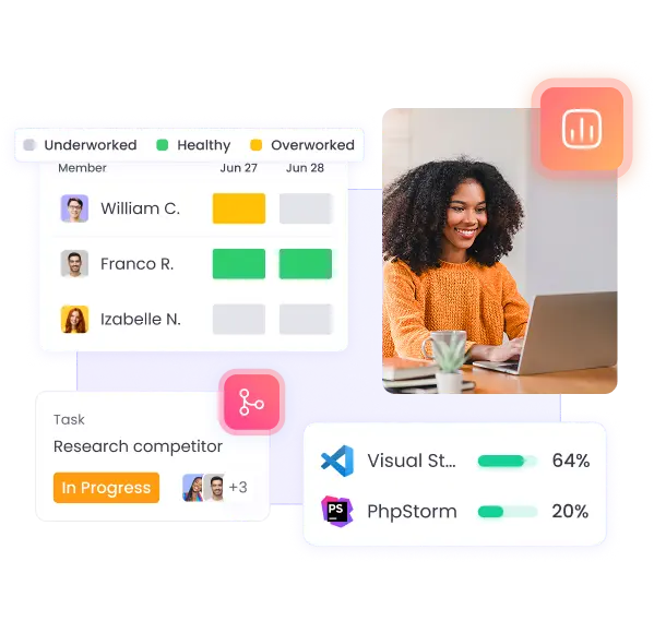 Отслеживайте продуктивность команды с помощью аналитики и повышайте эффективность